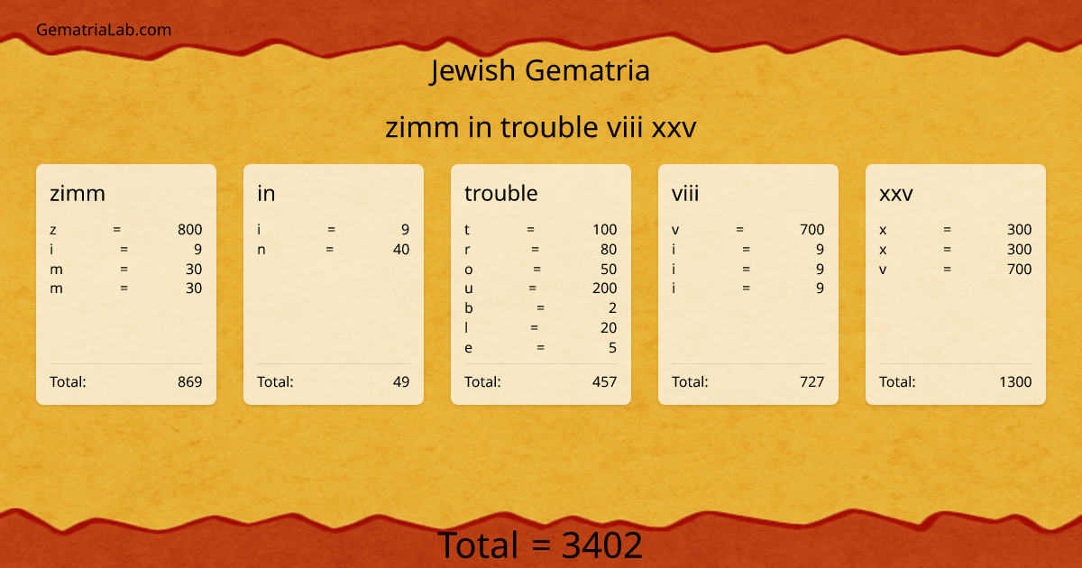 zimm in trouble viii xxv in jewish Gematria